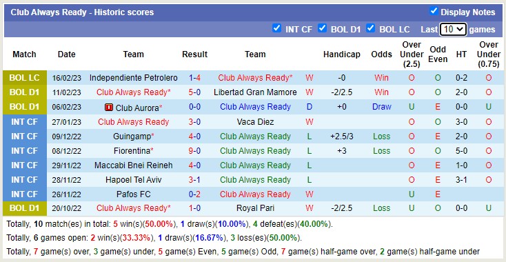 Soi kèo, dự đoán Macao Magallanes vs Always Ready, 5h ngày 24/2 - Ảnh 4
