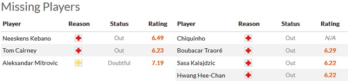 Charlie Nicholas dự đoán Fulham vs Wolves, 3h00 ngày 25/2 - Ảnh 4