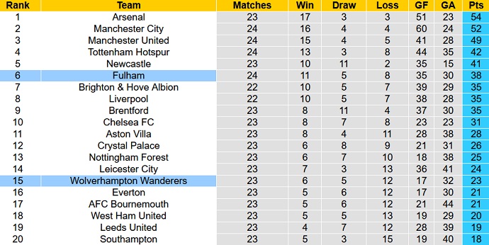 Charlie Nicholas dự đoán Fulham vs Wolves, 3h00 ngày 25/2 - Ảnh 6