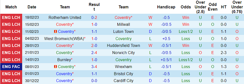 Nhận định, soi kèo Coventry vs Sunderland, 19h30 ngày 25/2 - Ảnh 1