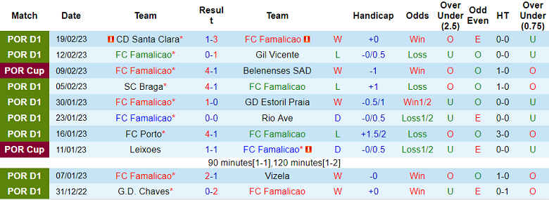 Nhận định, soi kèo Famalicao vs Portimonense, 3h15 ngày 25/2 - Ảnh 1
