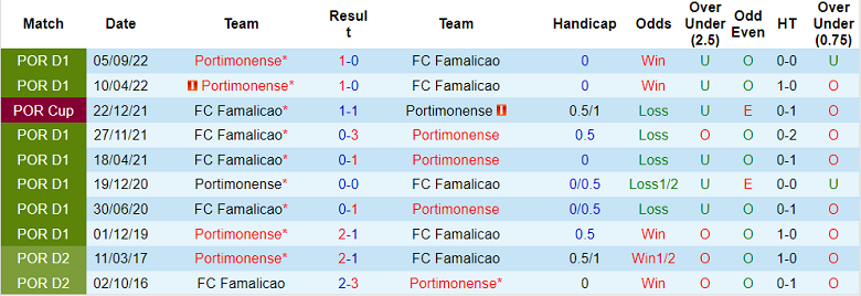 Nhận định, soi kèo Famalicao vs Portimonense, 3h15 ngày 25/2 - Ảnh 3