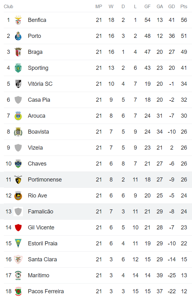 Nhận định, soi kèo Famalicao vs Portimonense, 3h15 ngày 25/2 - Ảnh 4