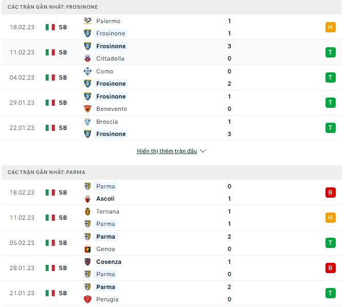 Nhận định, soi kèo Frosinone vs Parma, 2h30 ngày 25/2 - Ảnh 1