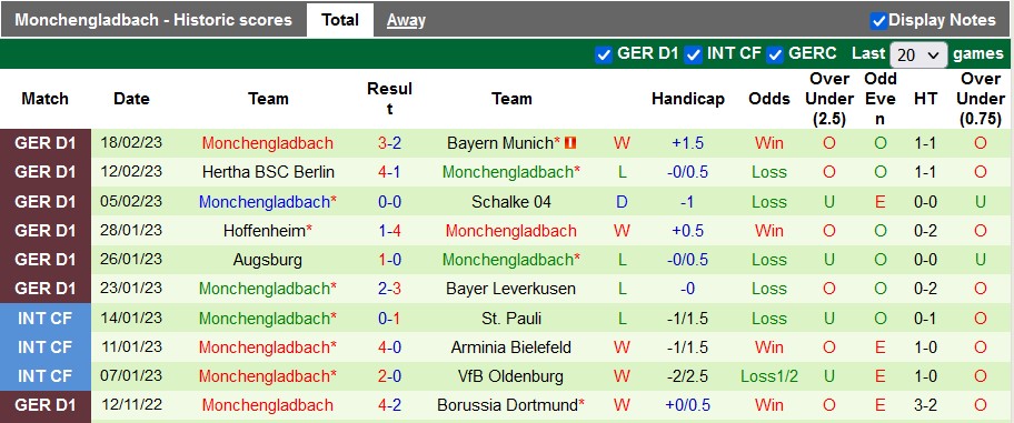Nhận định, soi kèo Mainz vs Gladbach, 2h30 ngày 25/2 - Ảnh 2