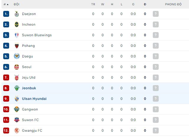 Nhận định, soi kèo Ulsan Hyundai vs Jeonbuk, 12h ngày 25/2 - Ảnh 3
