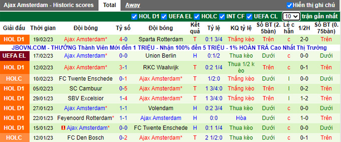 Nhận định, soi kèo Union Berlin vs Ajax, 3h ngày 24/2 - Ảnh 2