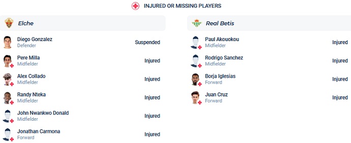 Phân tích kèo hiệp 1 Elche vs Betis, 3h00 ngày 25/2 - Ảnh 4