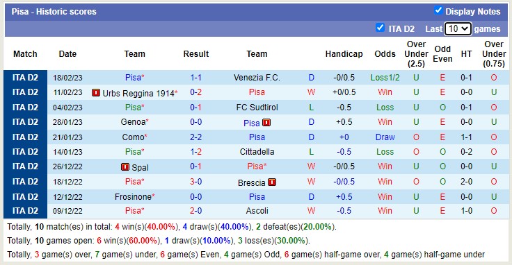 Soi kèo, dự đoán Macao Pisa vs Perugia, 2h30 ngày 25/2 - Ảnh 1