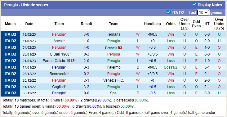 Soi kèo, dự đoán Macao Pisa vs Perugia, 2h30 ngày 25/2 - Ảnh 2