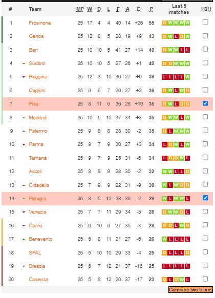 Soi kèo, dự đoán Macao Pisa vs Perugia, 2h30 ngày 25/2 - Ảnh 4