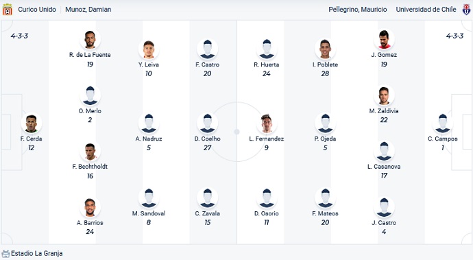 Soi kèo tài xỉu Curicó Unido vs Univ de Chile hôm nay 6h00 ngày 25/2 - Ảnh 4