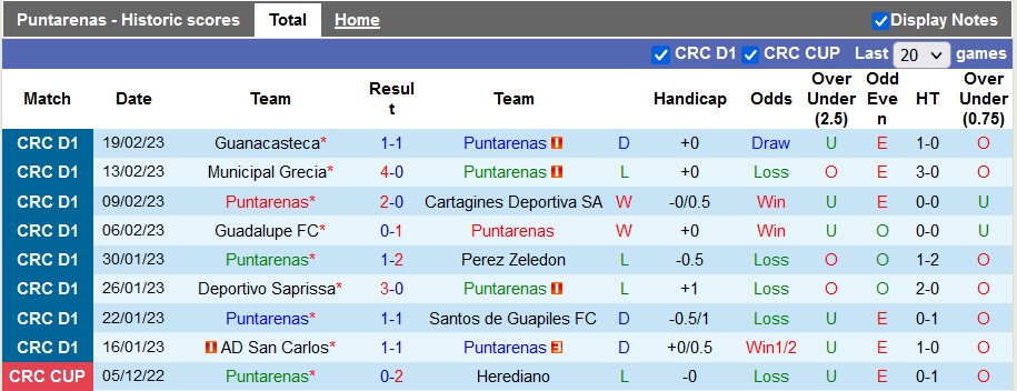 Soi kèo tài xỉu Puntarenas vs Sporting hôm nay, 9h ngày 24/2 - Ảnh 5