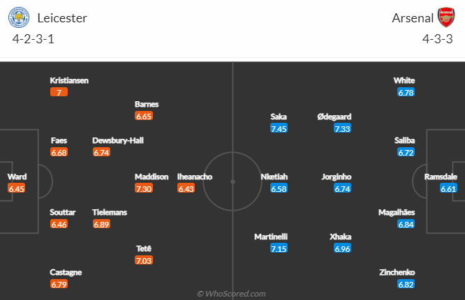 Lịch sử đối đầu Leicester vs Arsenal, 22h ngày 25/2 - Ảnh 4