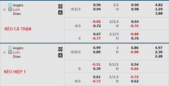 Nhận định, soi kèo Angers vs Lyon, 23h ngày 25/2 - Ảnh 1