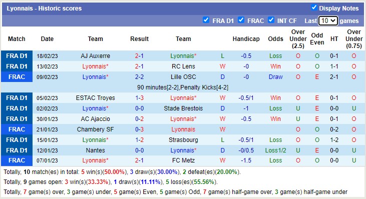 Nhận định, soi kèo Angers vs Lyon, 23h ngày 25/2 - Ảnh 3
