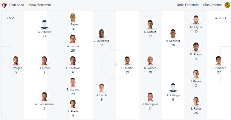 Nhận định, soi kèo Atlas vs Club América, 10h10 ngày 26/2 - Ảnh 4