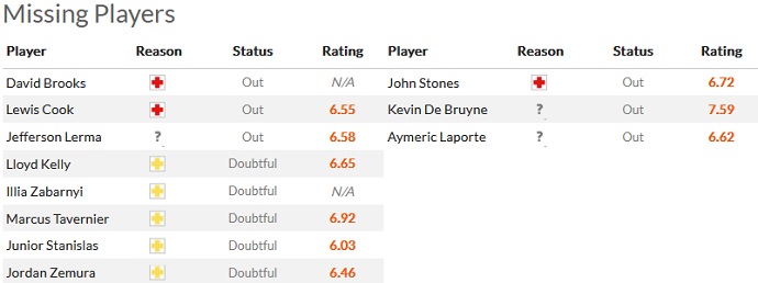 Nhận định, soi kèo Bournemouth vs Man City, 0h30 ngày 26/2 - Ảnh 4