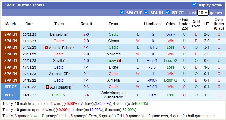 Nhận định, soi kèo Cádiz vs Vallecano, 22h15 ngày 25/2 - Ảnh 2