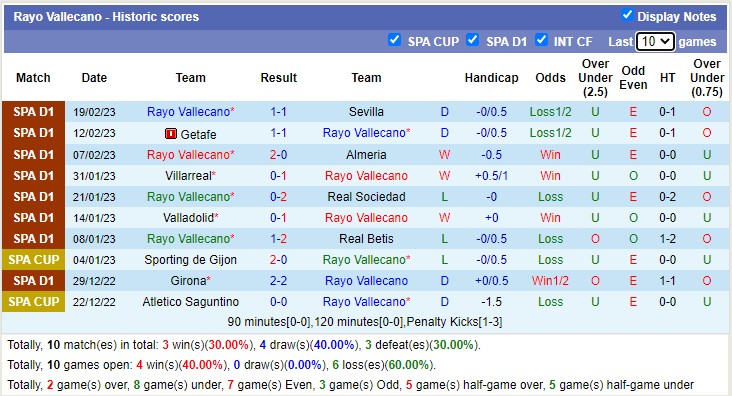 Nhận định, soi kèo Cádiz vs Vallecano, 22h15 ngày 25/2 - Ảnh 3