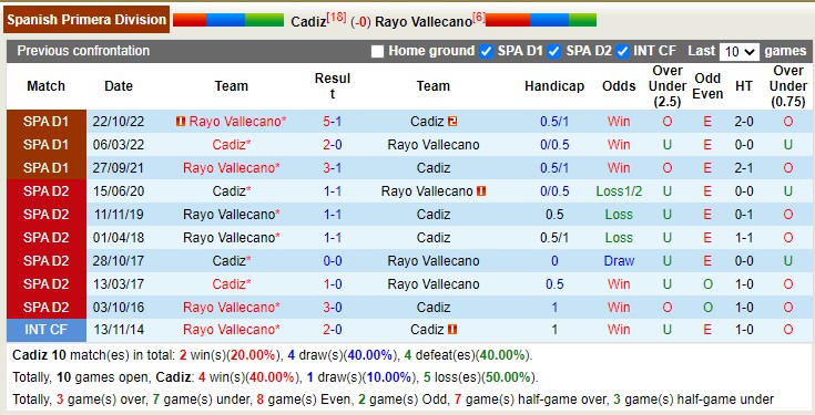 Nhận định, soi kèo Cádiz vs Vallecano, 22h15 ngày 25/2 - Ảnh 4