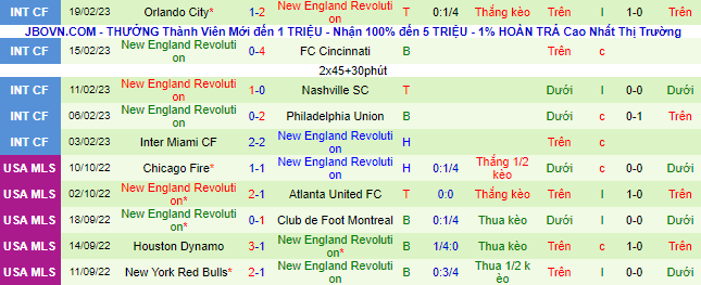 Nhận định, soi kèo Charlotte vs New England, 7h30 ngày 26/2 - Ảnh 3