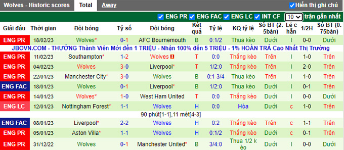 Nhận định, soi kèo Fulham vs Wolves, 3h ngày 25/2 - Ảnh 2