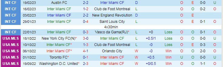 Nhận định, soi kèo Inter Miami vs Montreal, 7h30 ngày 26/2 - Ảnh 1
