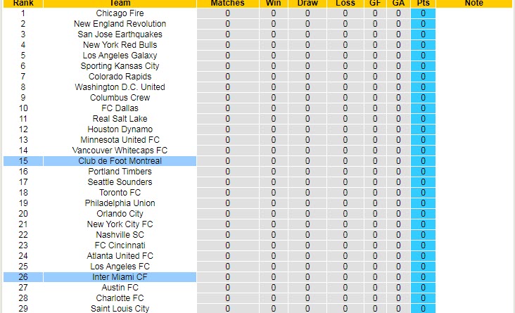 Nhận định, soi kèo Inter Miami vs Montreal, 7h30 ngày 26/2 - Ảnh 4