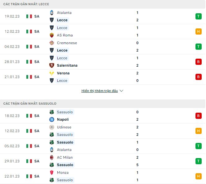 Nhận định, soi kèo Lecce vs Sassuolo, 2h45 ngày 26/2 - Ảnh 1