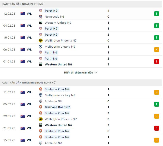Nhận định, soi kèo Nữ Perth vs Nữ Brisbane Roar, 15h ngày 25/2 - Ảnh 1