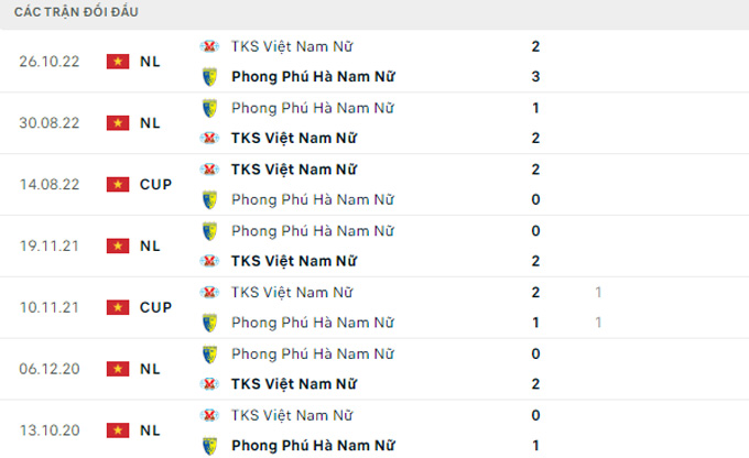 Nhận định, soi kèo Nữ TKS Việt Nam vs Nữ Phong Phú Hà Nam, 15h ngày 24/2 - Ảnh 3