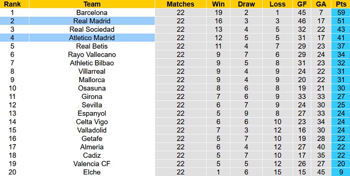 Nhận định, soi kèo Real Madrid vs Atlético Madrid, 0h30 ngày 26/2 - Ảnh 6