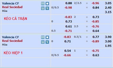 Nhận định, soi kèo Valencia vs Sociedad, 3h ngày 26/2 - Ảnh 1