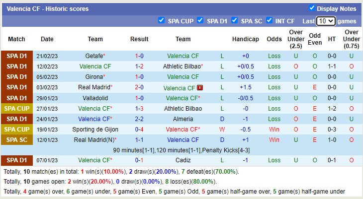 Nhận định, soi kèo Valencia vs Sociedad, 3h ngày 26/2 - Ảnh 2