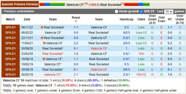 Nhận định, soi kèo Valencia vs Sociedad, 3h ngày 26/2 - Ảnh 4