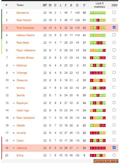 Nhận định, soi kèo Valencia vs Sociedad, 3h ngày 26/2 - Ảnh 5