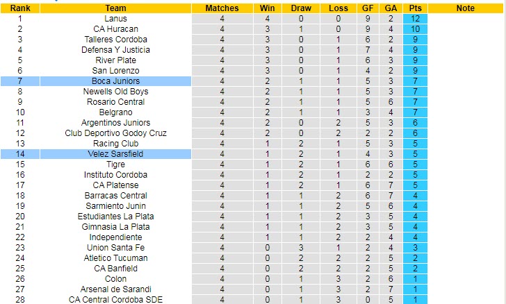 Nhận định, soi kèo Velez Sarsfield vs Boca Juniors, 7h30 ngày 26/2 - Ảnh 4