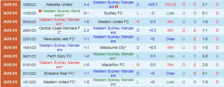 Nhận định, soi kèo WS Wanderers vs Macarthur, 15h45 ngày 25/2 - Ảnh 1