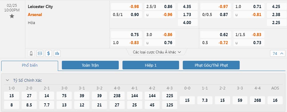 Soi bảng dự đoán tỷ số chính xác Leicester vs Arsenal, 22h ngày 25/2 - Ảnh 1