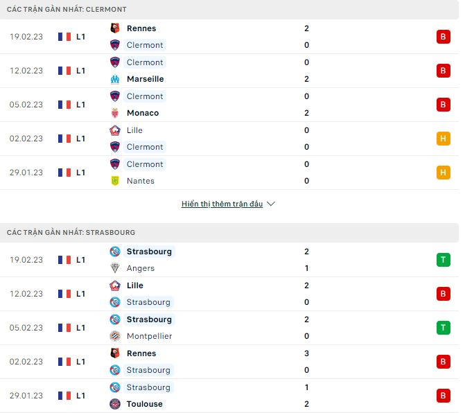 Soi kèo, dự đoán Macao Clermont vs Strasbourg, 21h ngày 26/2 - Ảnh 1