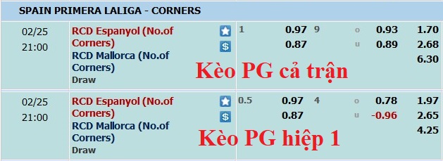 Soi kèo phạt góc Espanyol vs Mallorca, 20h ngày 25/2 - Ảnh 2