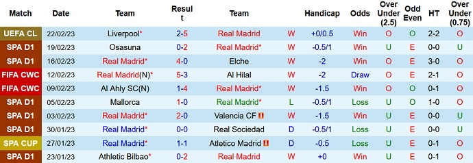 Soi kèo phạt góc Real Madrid vs Atlético Madrid, 0h30 ngày 26/2 - Ảnh 1
