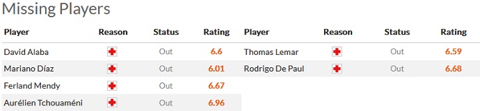 Soi kèo phạt góc Real Madrid vs Atlético Madrid, 0h30 ngày 26/2 - Ảnh 4