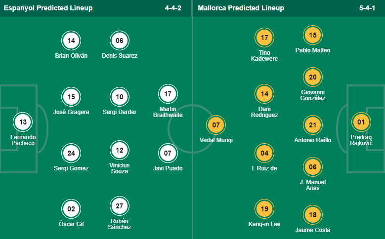 Tỷ lệ kèo nhà cái Espanyol vs Mallorca mới nhất, 20h ngày 25/2 - Ảnh 5