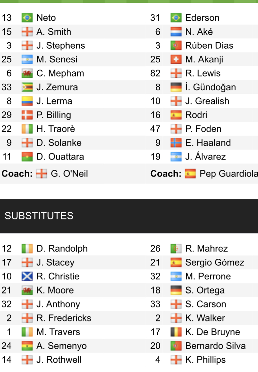Đội hình ra sân chính thức Bournemouth vs Man City, 0h30 ngày 26/2 (cập nhật) - Ảnh 1