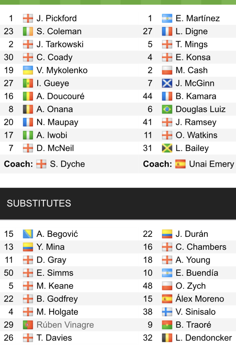 Đội hình ra sân chính thức Everton vs Aston Villa, 22h ngày 25/2 (cập nhật) - Ảnh 1