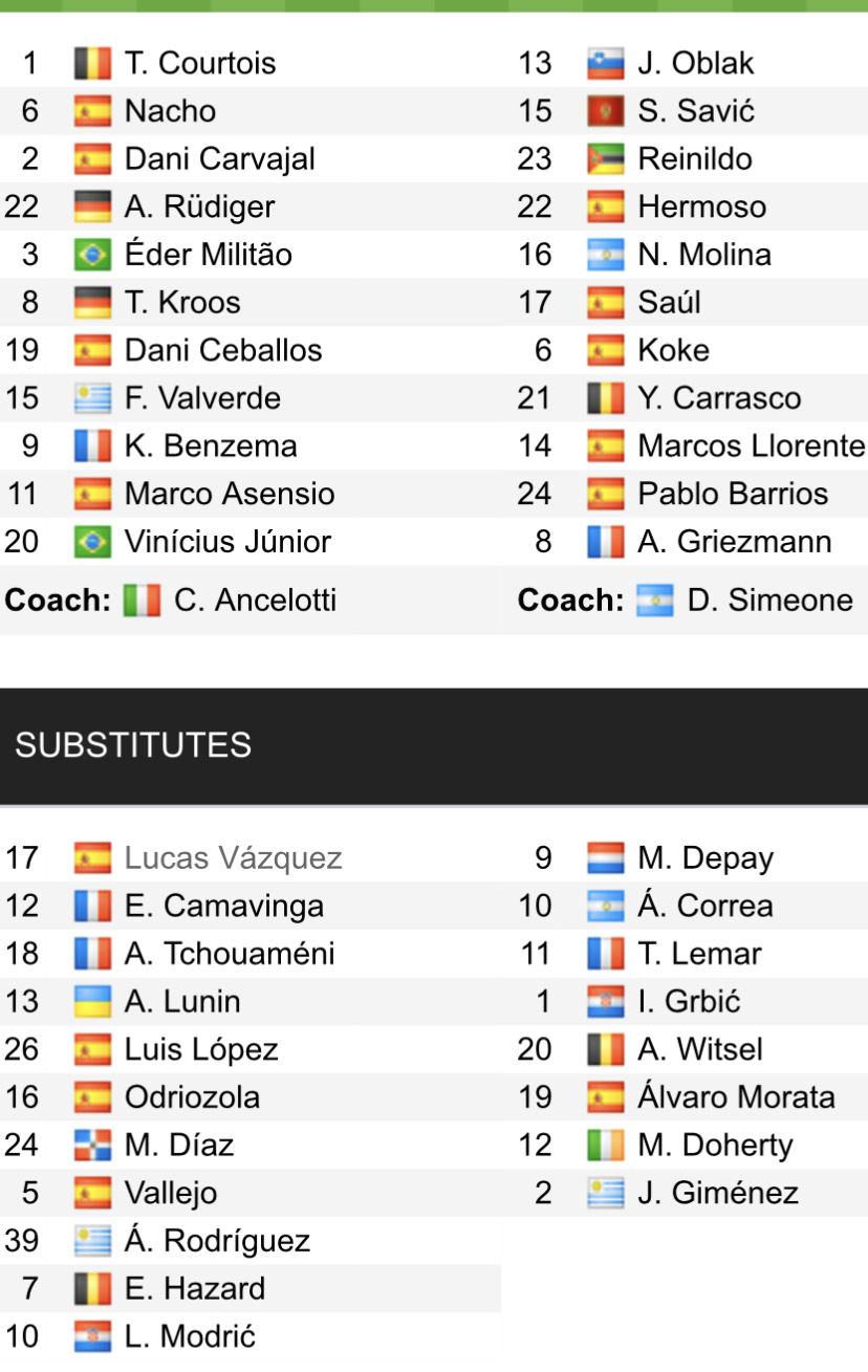 Đội hình ra sân chính thức Real Madrid vs Atlético, 0h30 ngày 26/2 (cập nhật) - Ảnh 1