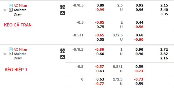 Nhận định, soi kèo AC Milan vs Atalanta, 2h45 ngày 27/2 - Ảnh 1
