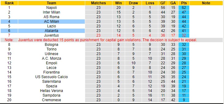 Nhận định, soi kèo AC Milan vs Atalanta, 2h45 ngày 27/2 - Ảnh 5